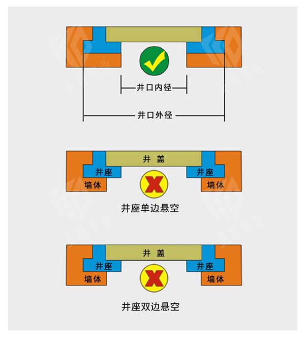 加油站井盖