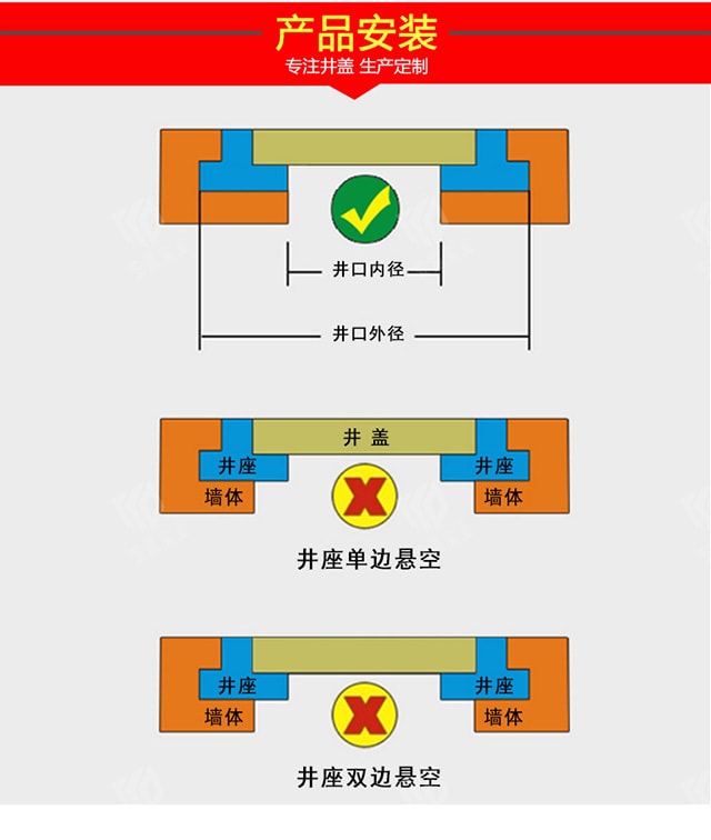 复合电缆沟盖板