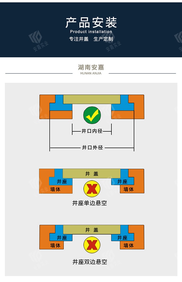 仿石材井盖