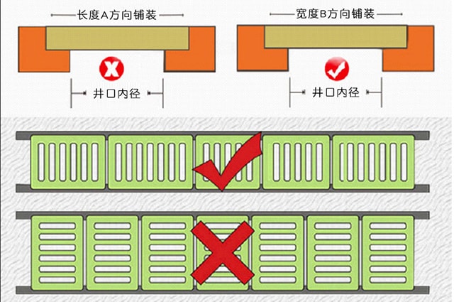 餐饮厨房沟盖板