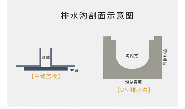 线性不锈钢排水沟盖板规格尺寸/价格16